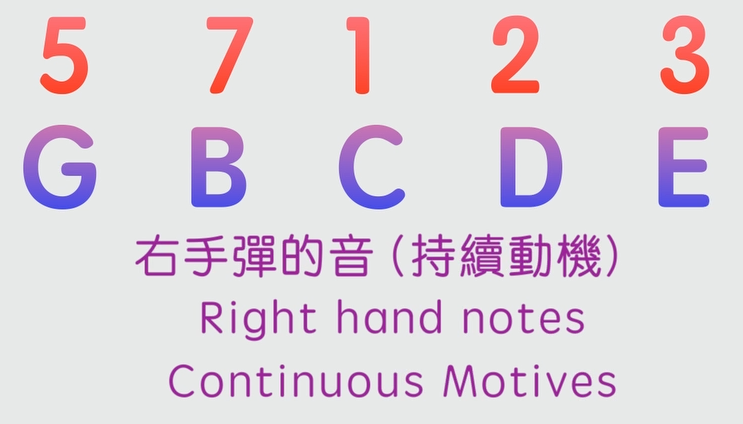 1645 和弦進行「加花技巧」
