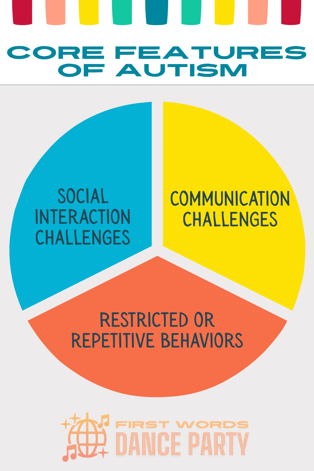 An infographic displaying the core features of speech delay and autism.