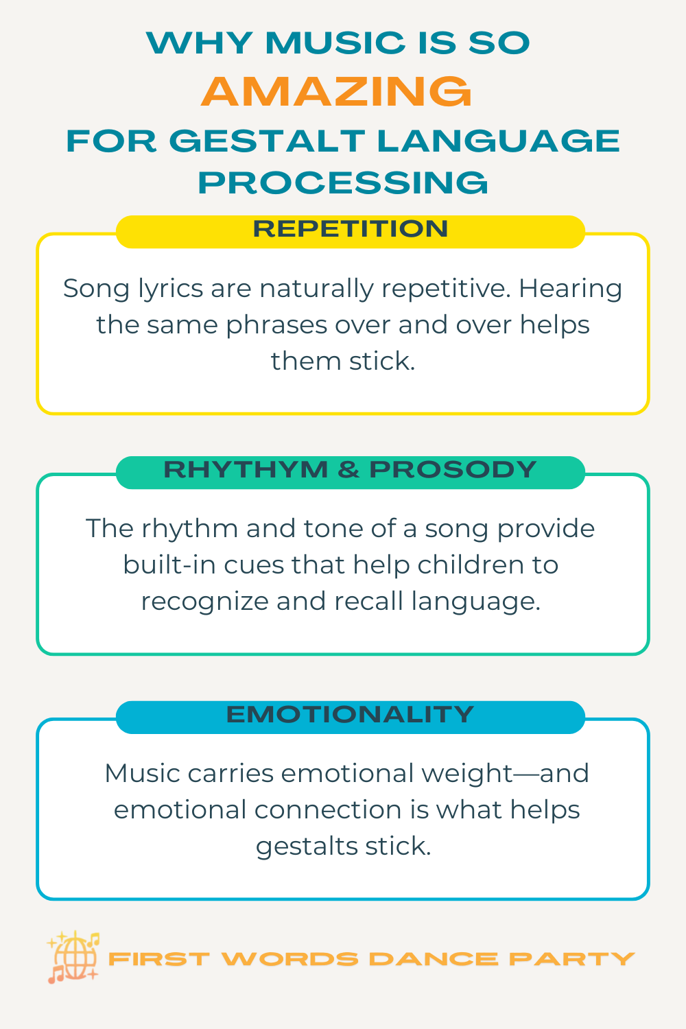 An infographic that illustrates why music is so powerful for gestalt language processing.