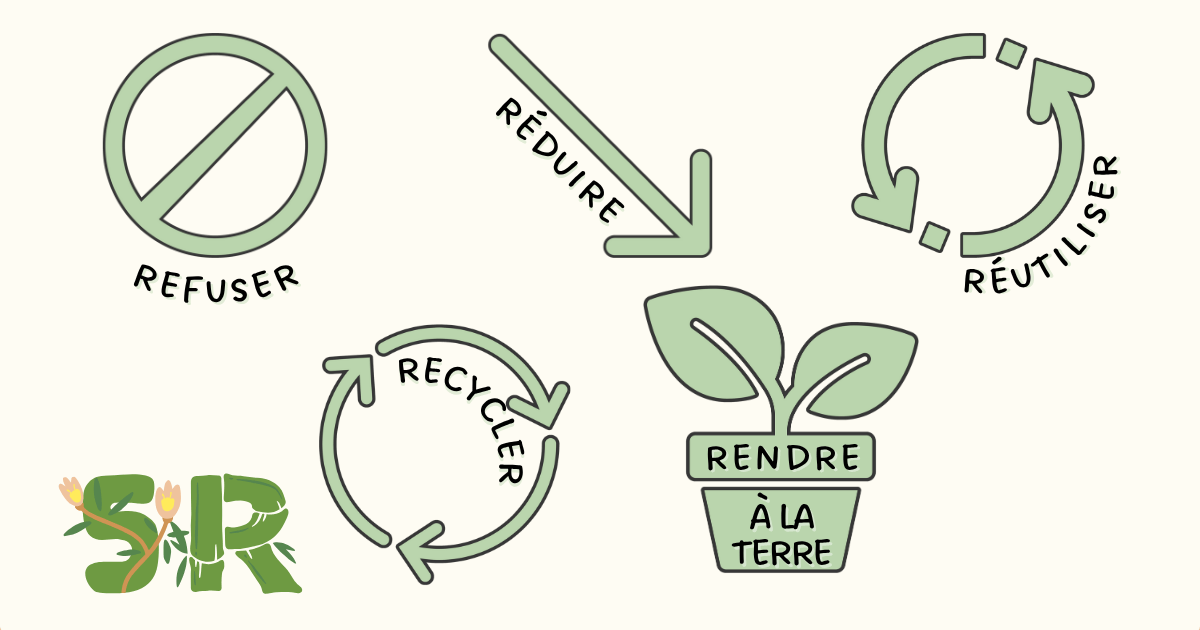 Les 5 R de Béa Johnson illustrés : refuser, réduire, réutiliser, recycler et composter