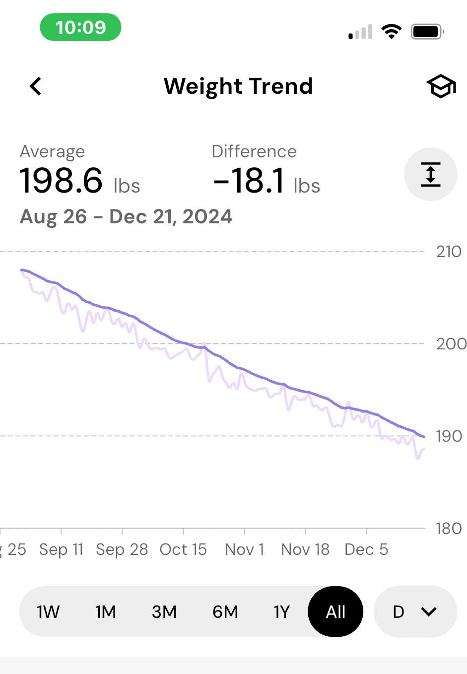 The home stretch