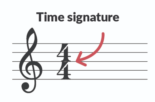 time signature