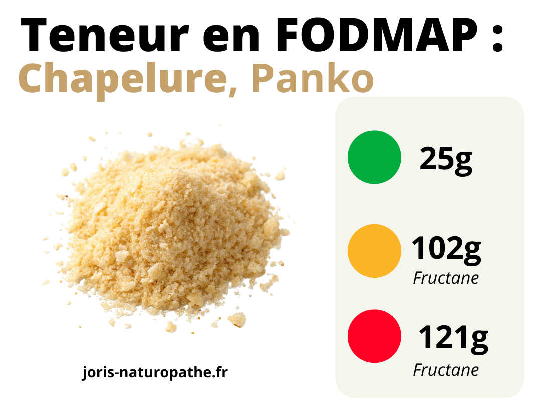 Chapelure, Panko : FODMAP