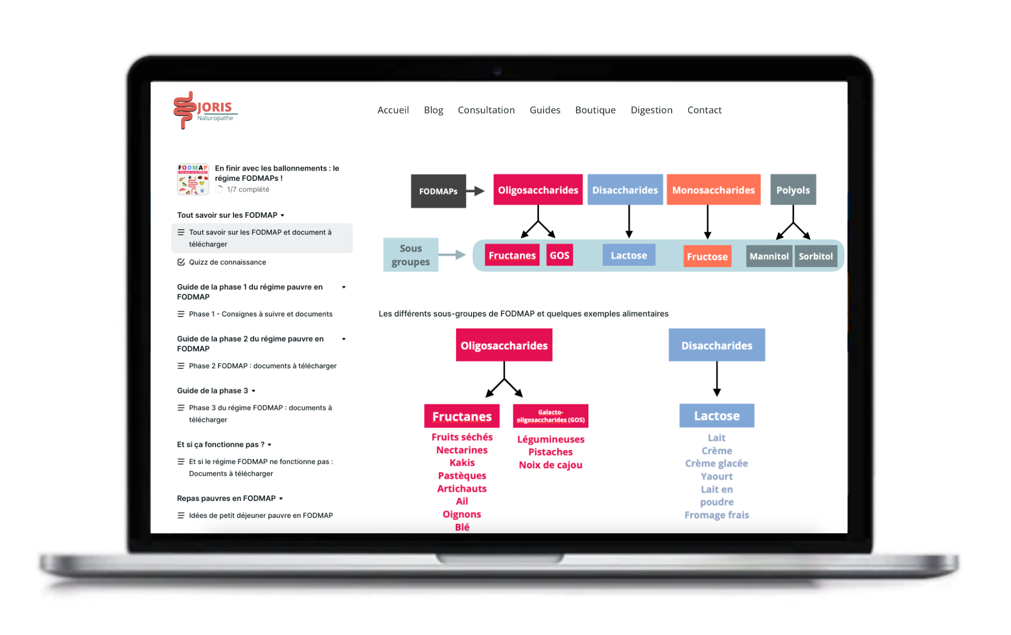 programme FODMAP