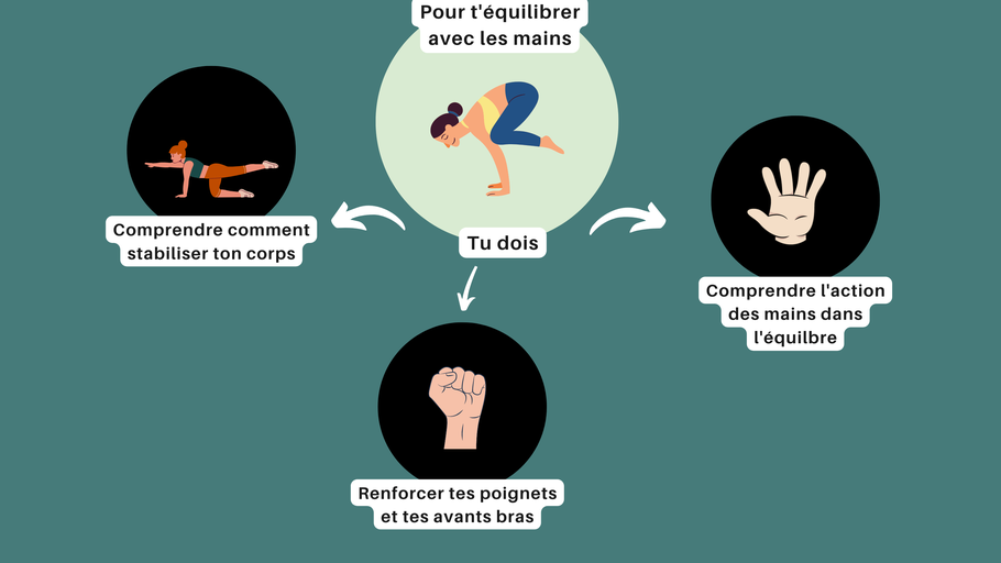 Comment s'équilibrer avec les mains quand tu fais un handstand