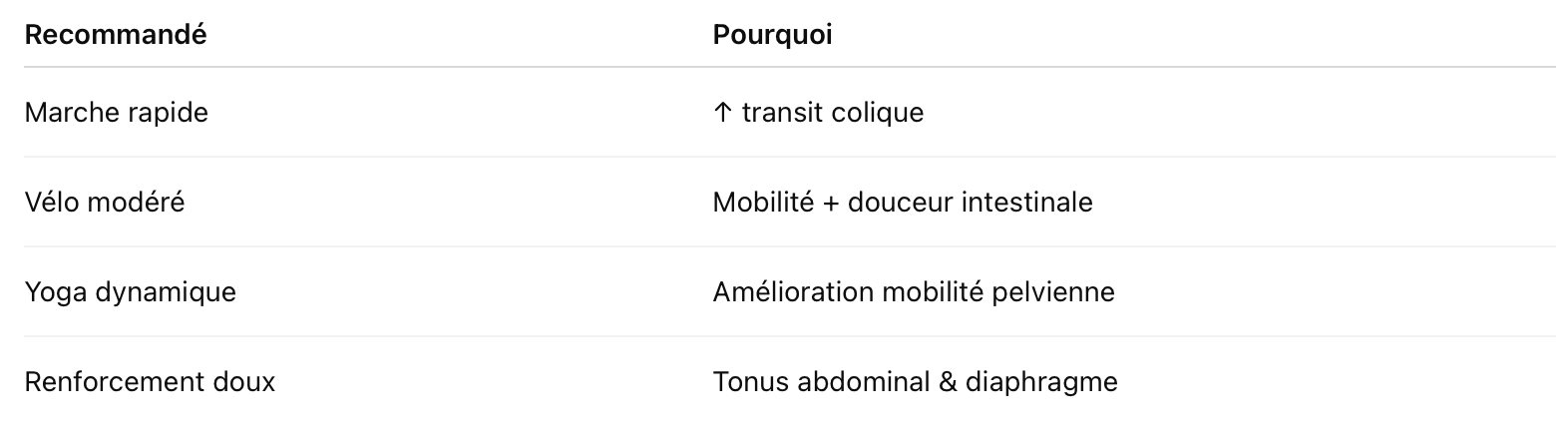 sport pour constipation