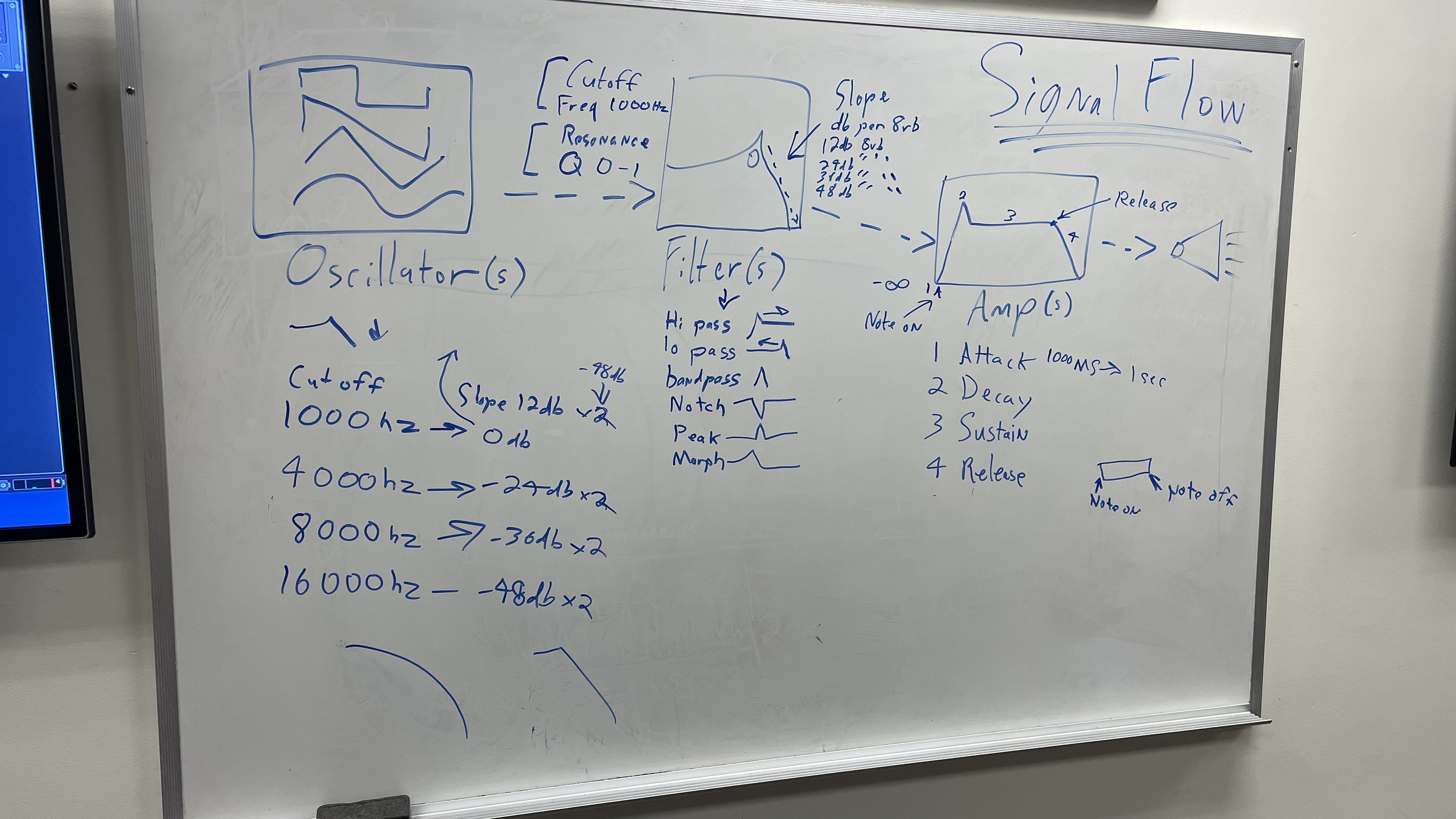 A picture of a whiteboard going over fundamental synth components