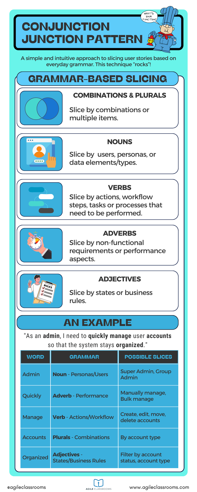 Conjunction Junction Story Splitting Slicing Infographic