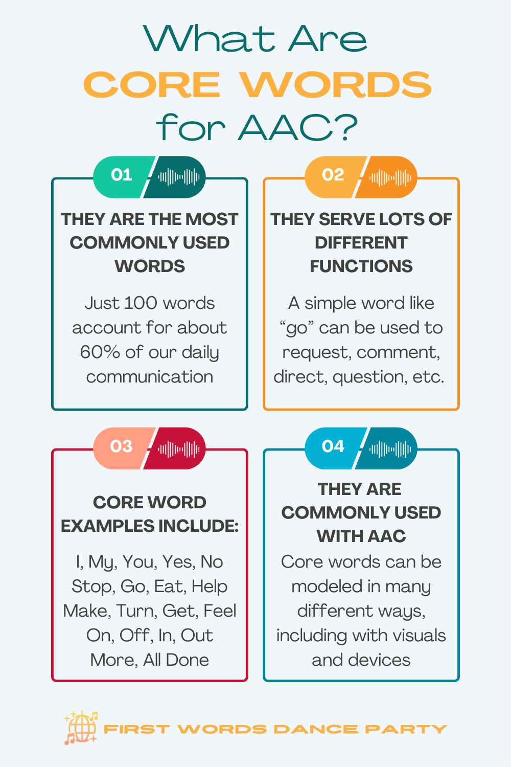 An infographic that answers the question, "What are core words for aac?".