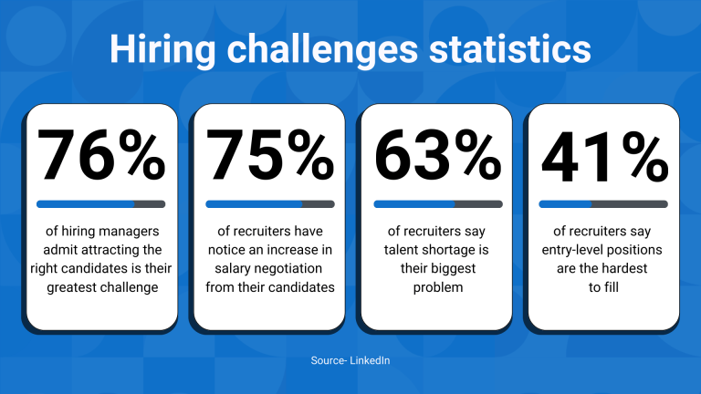 Data Driven Candidate Sourcing Strategies for Successful Recruitment Post feature image