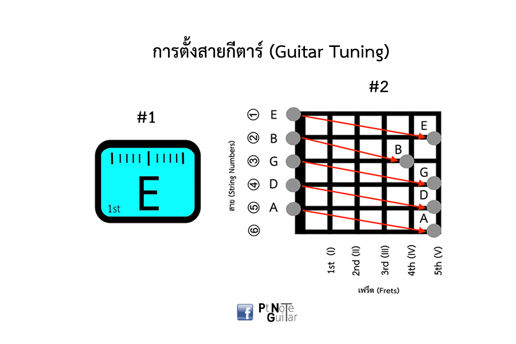 การตั้งสายกีตาร์