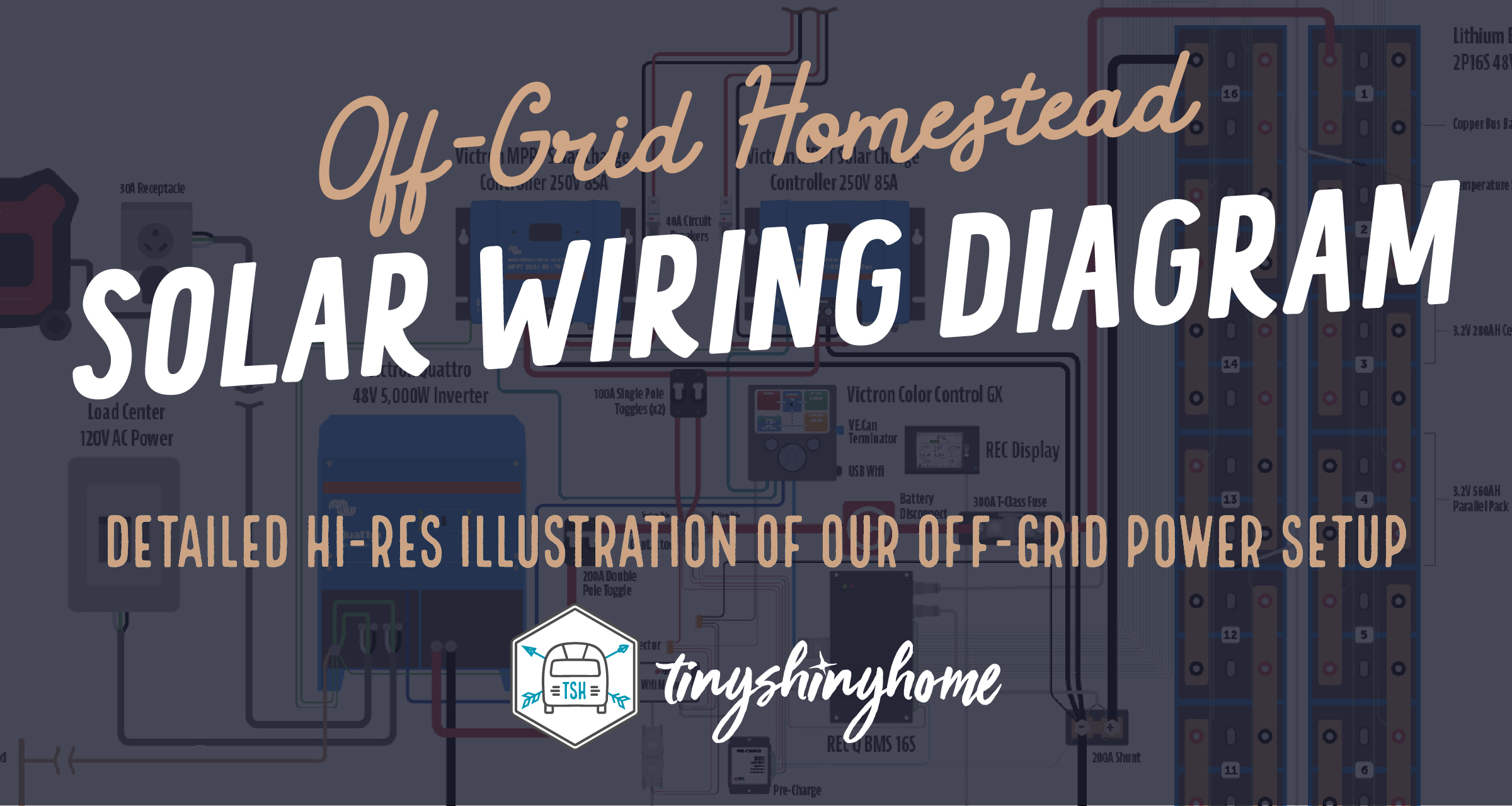 Off-Grid Homestead Solar Wiring Diagram (120V - 7200W - 28kWH)