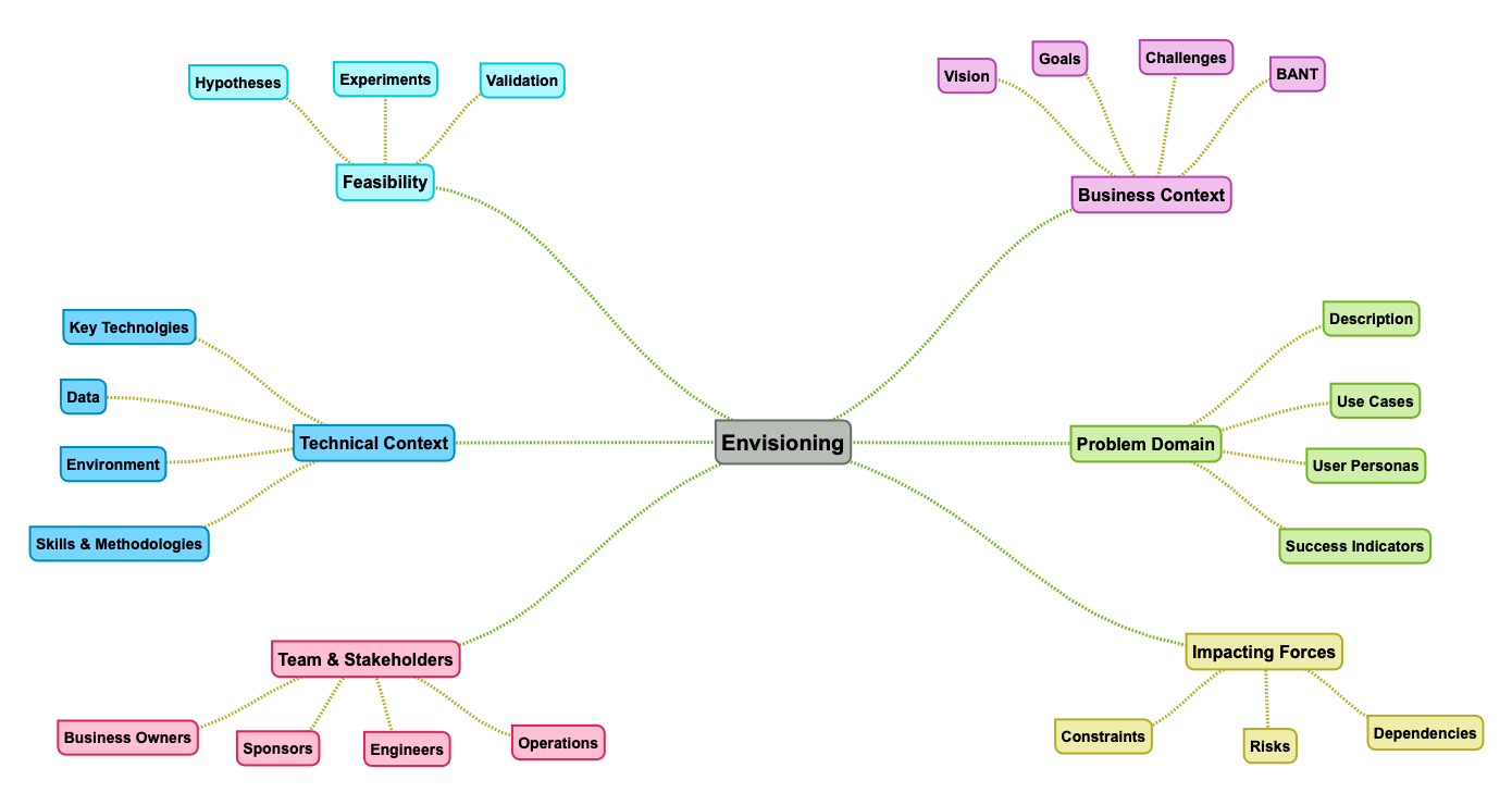 Envisioning Infographic