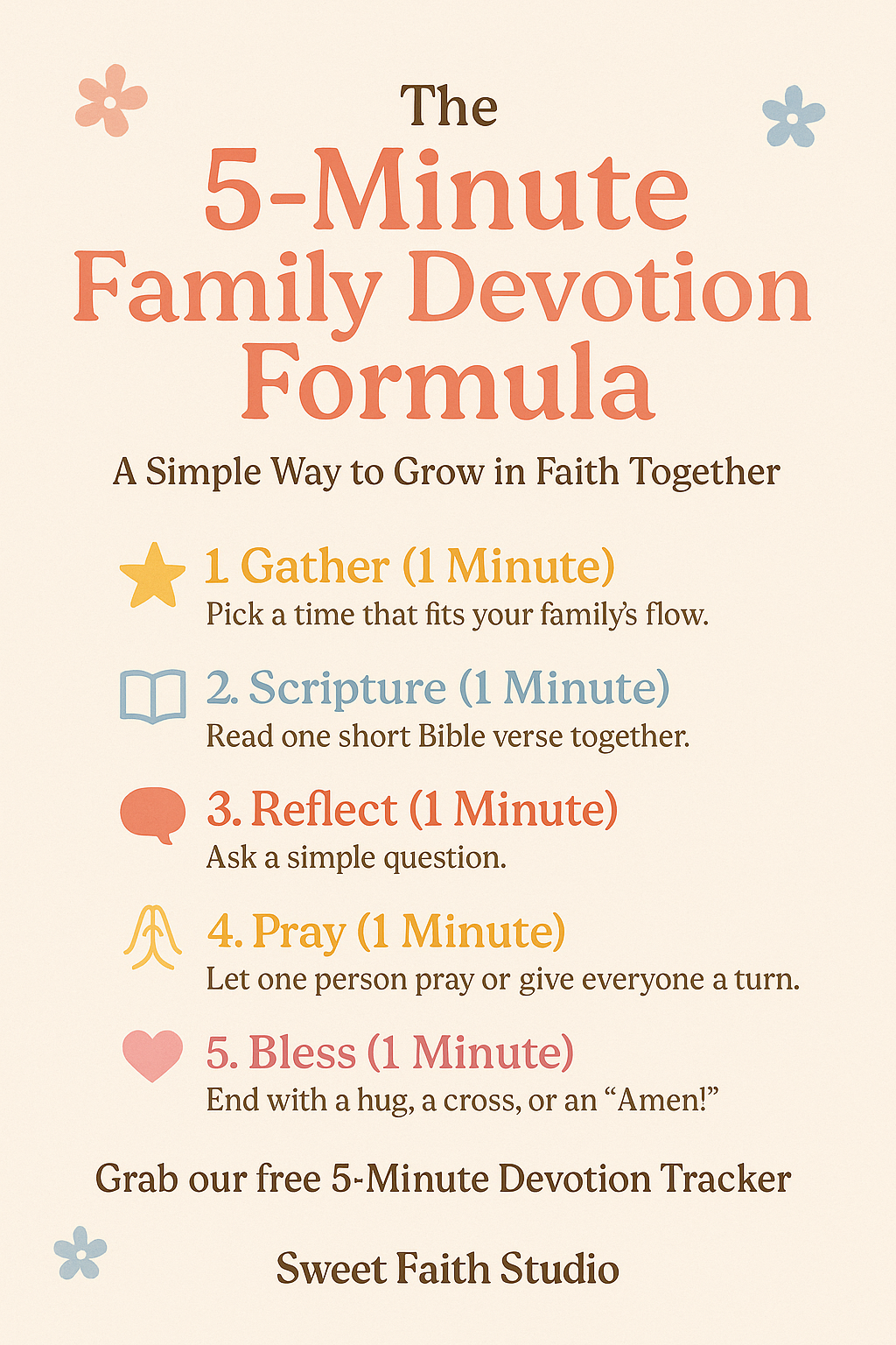 A warm-toned infographic titled "The 5-Minute Family Devotion Formula" with the subtitle "A Simple Way to Grow in Faith Together." It outlines five one-minute steps with matching icons and colorful text:  Gather (1 Minute) – Pick a time that fits your family’s flow. (Yellow star icon)  Scripture (1 Minute) – Read one short Bible verse together. (Blue book icon)  Reflect (1 Minute) – Ask a simple question. (Red speech bubble icon)  Pray (1 Minute) – Let one person pray or give everyone a turn. (Yellow prayer hands icon)  Bless (1 Minute) – End with a hug, a cross, or an “Amen!” (Pink heart icon)  At the bottom: “Grab our free 5-Minute Devotion Tracker – Sweet Faith Studio.” Decorative flower shapes are scattered throughout.