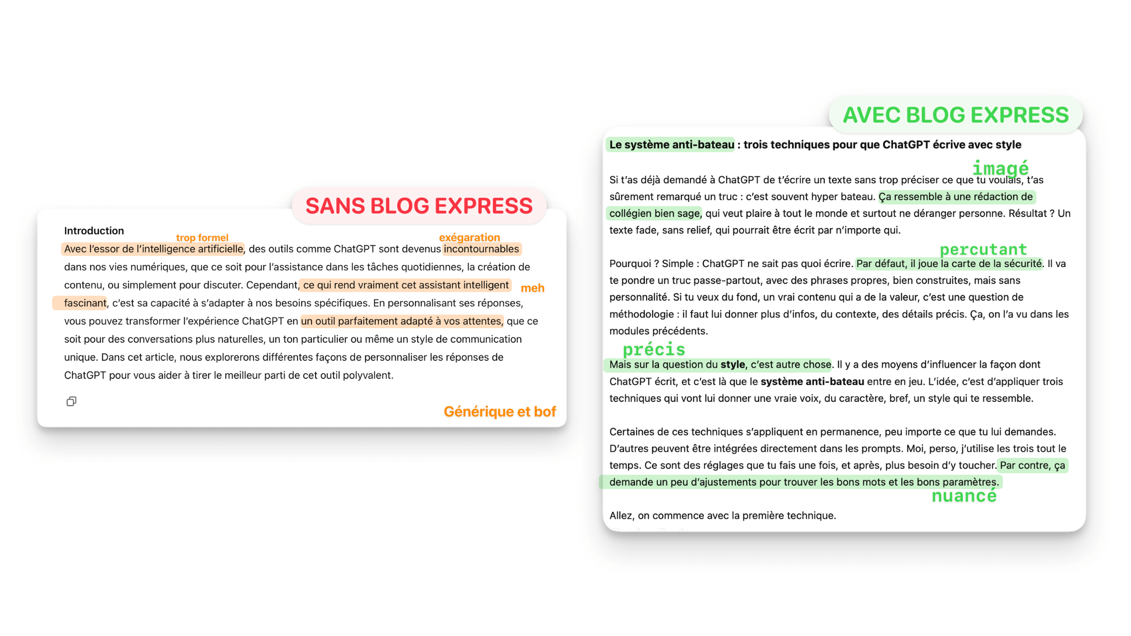 Exemples de textes générés avec la méthode Blog Express