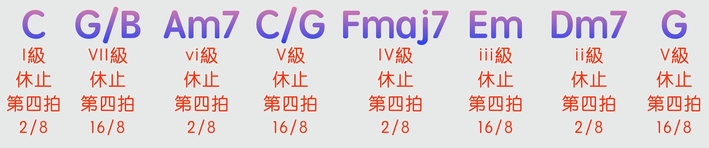 卡農進行「加花技巧」