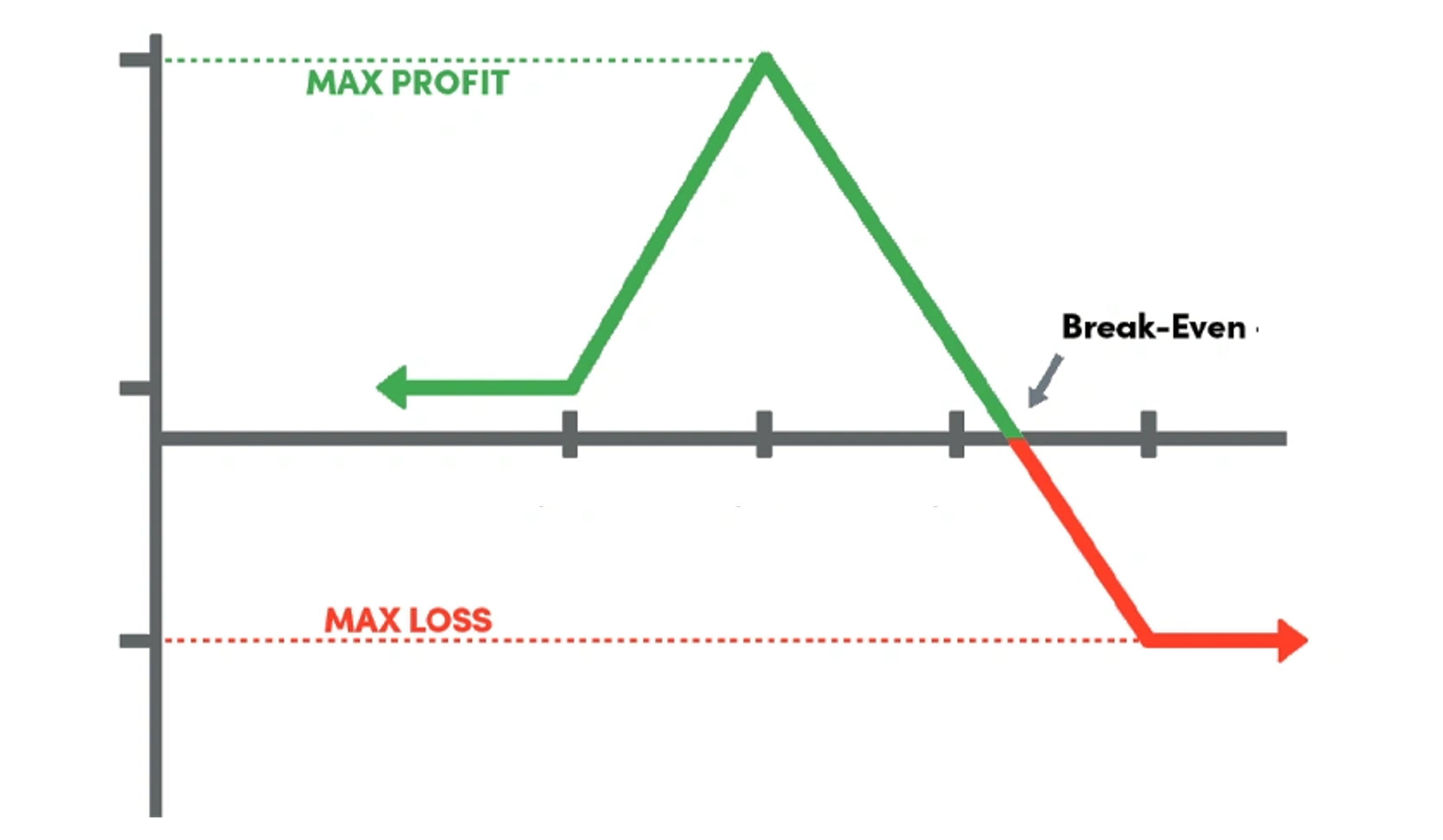 Broken wing butterfly