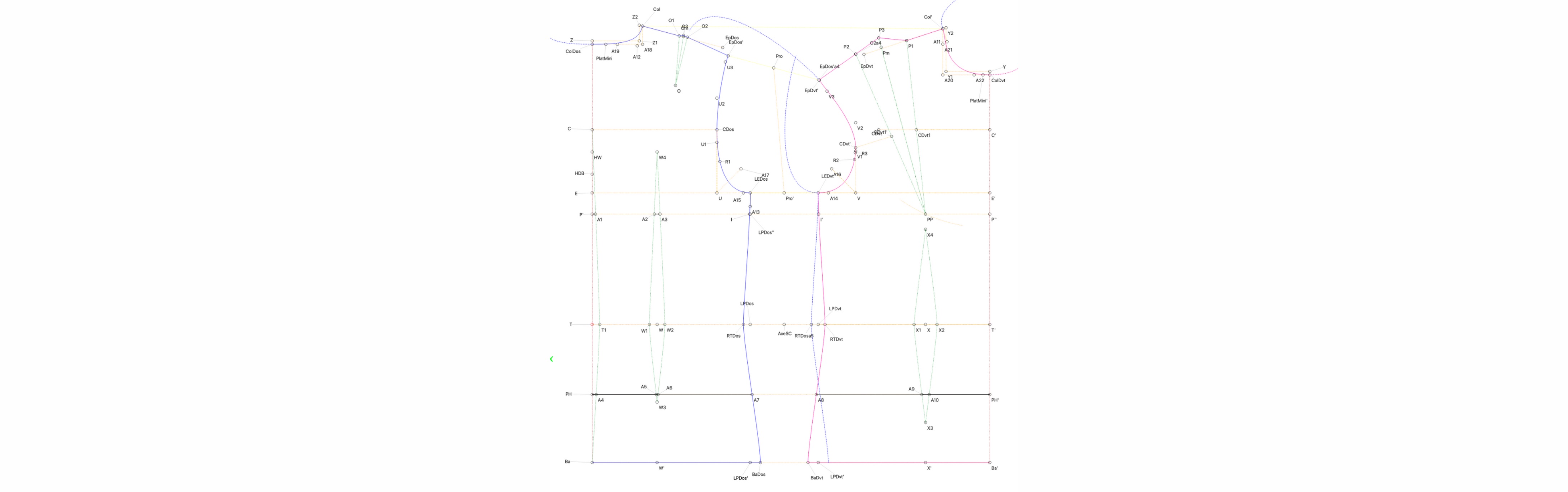 informatisation du patron de couture