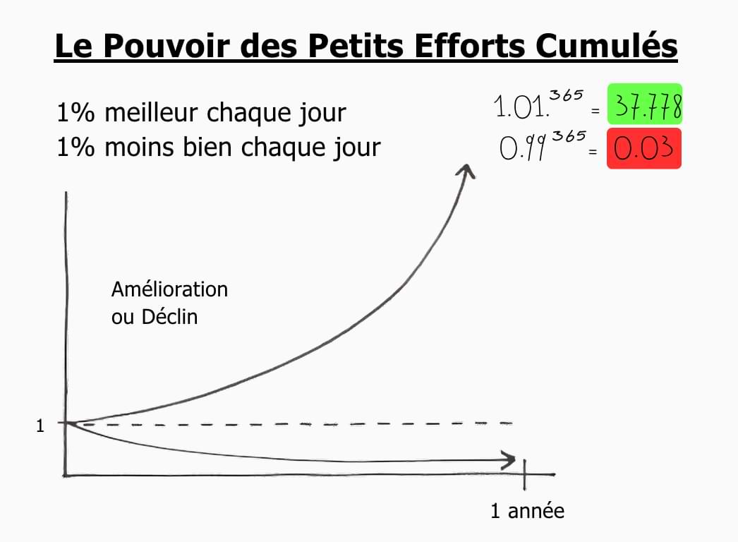 La Méthode ALIGNÉE