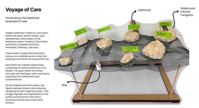 Voyage of Care, a prototype by Sharaya Naik