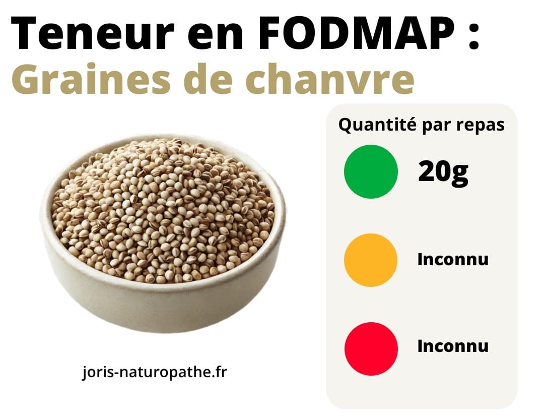 graines de chanvre fodmap