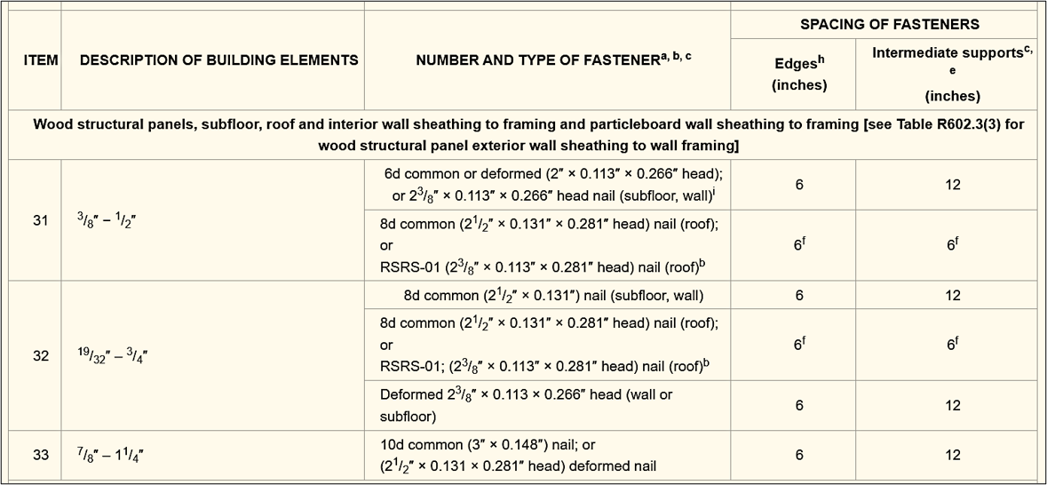 Fastening schedule excerpt