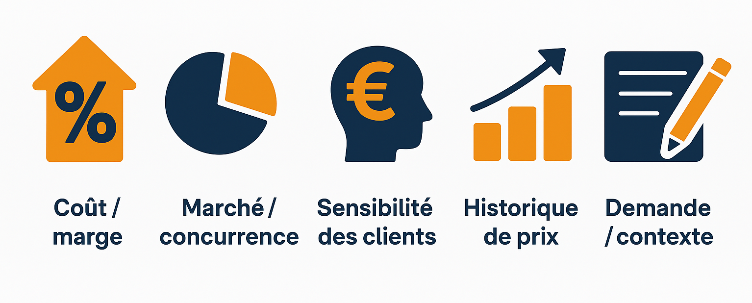 5 méthode pour fixer le prix