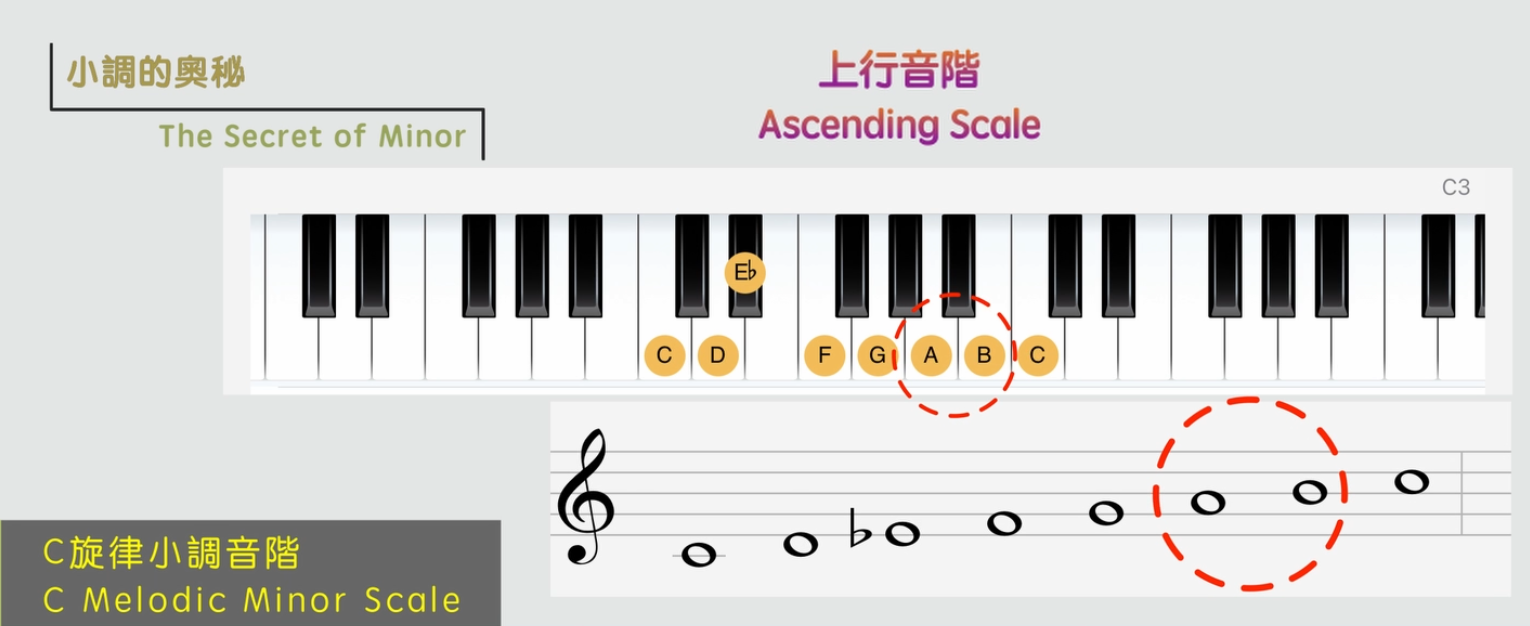 和聲小調的奧秘 (Harmonic Minor)