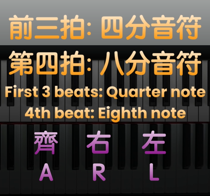 如何用「左右手」彈奏出多變的伴奏織體