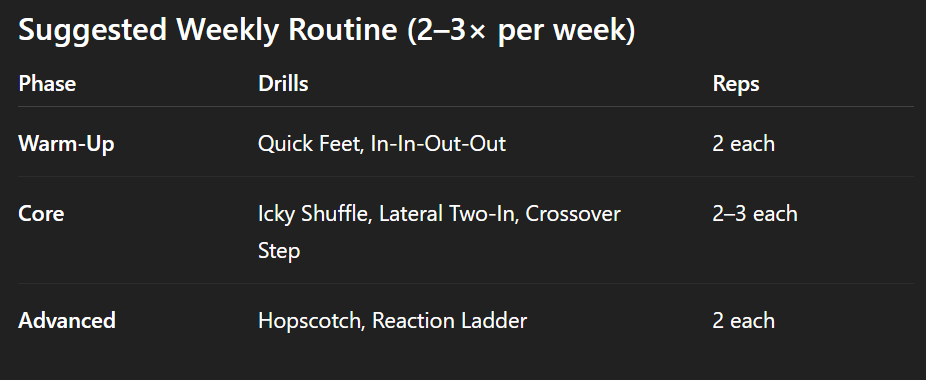 ladder drill weekly routine