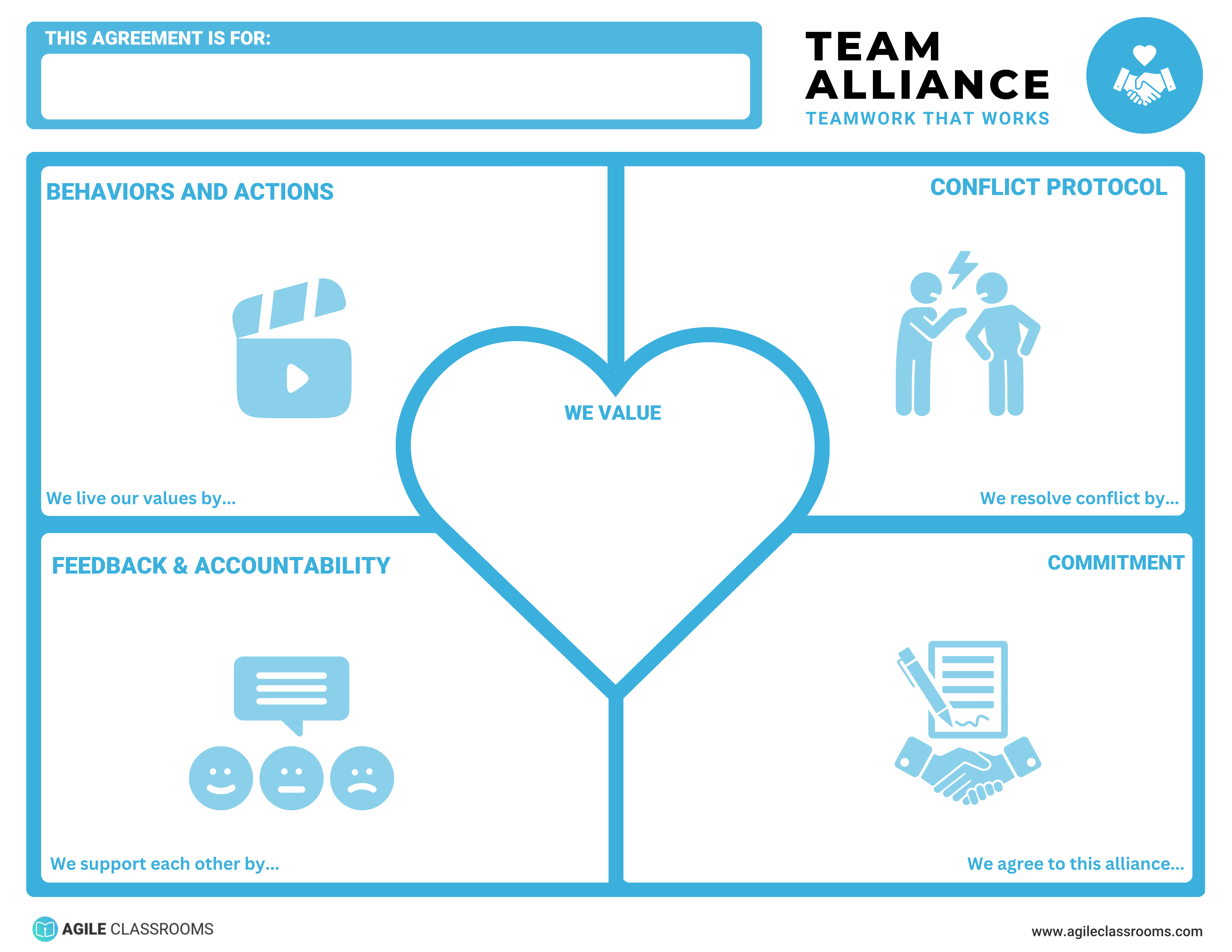 A blank Team Alliance Canvas template with sections for shared values, behaviors, conflict resolution, feedback, and commitment