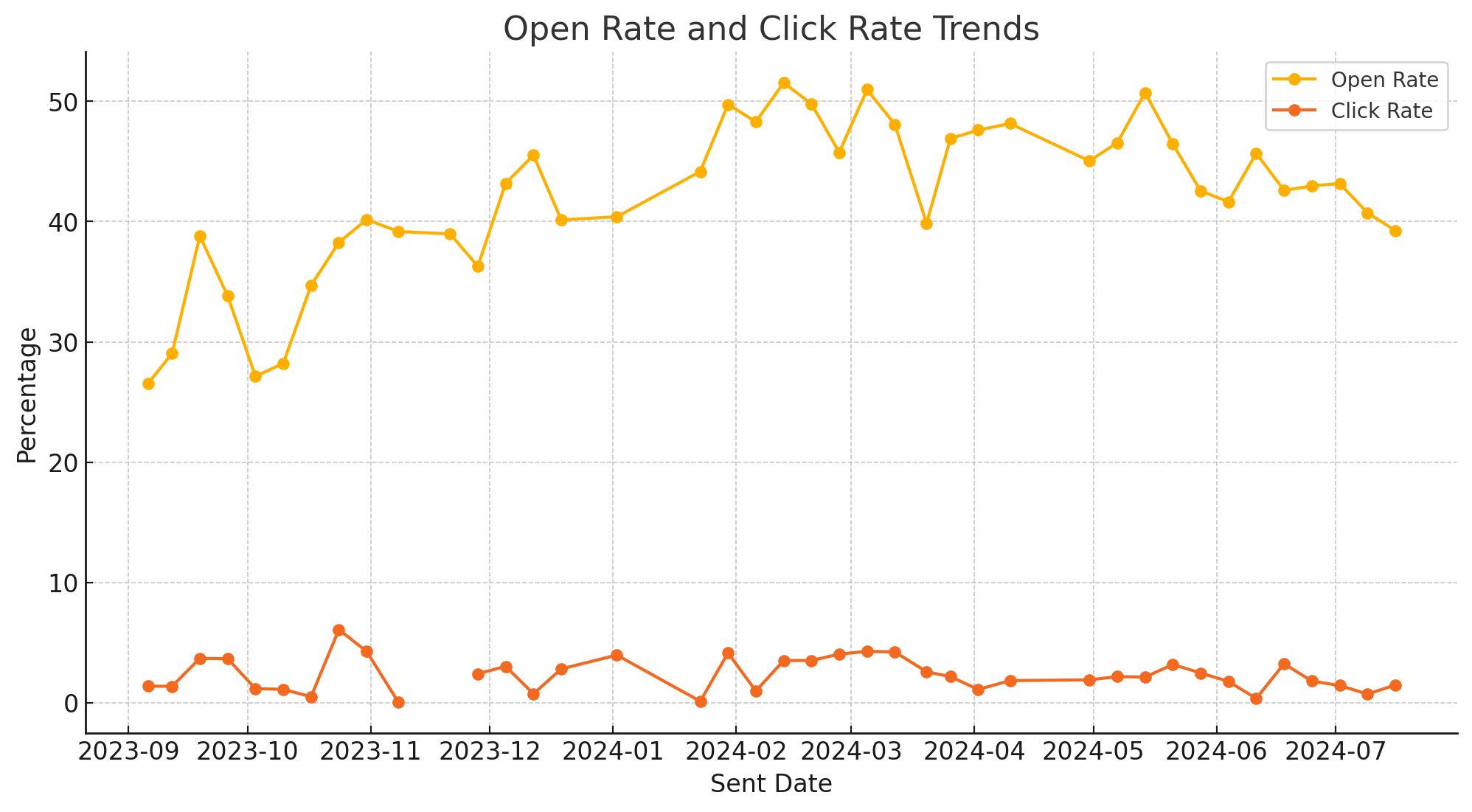 ChatGPT Metrics report