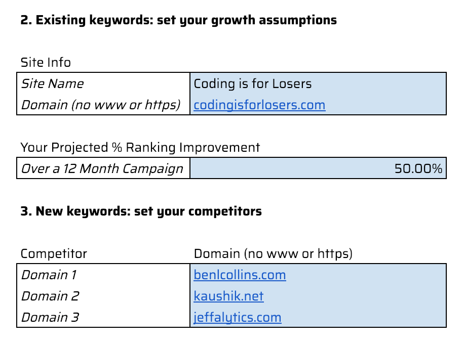 forecast top-line revenue + cost per acquisition