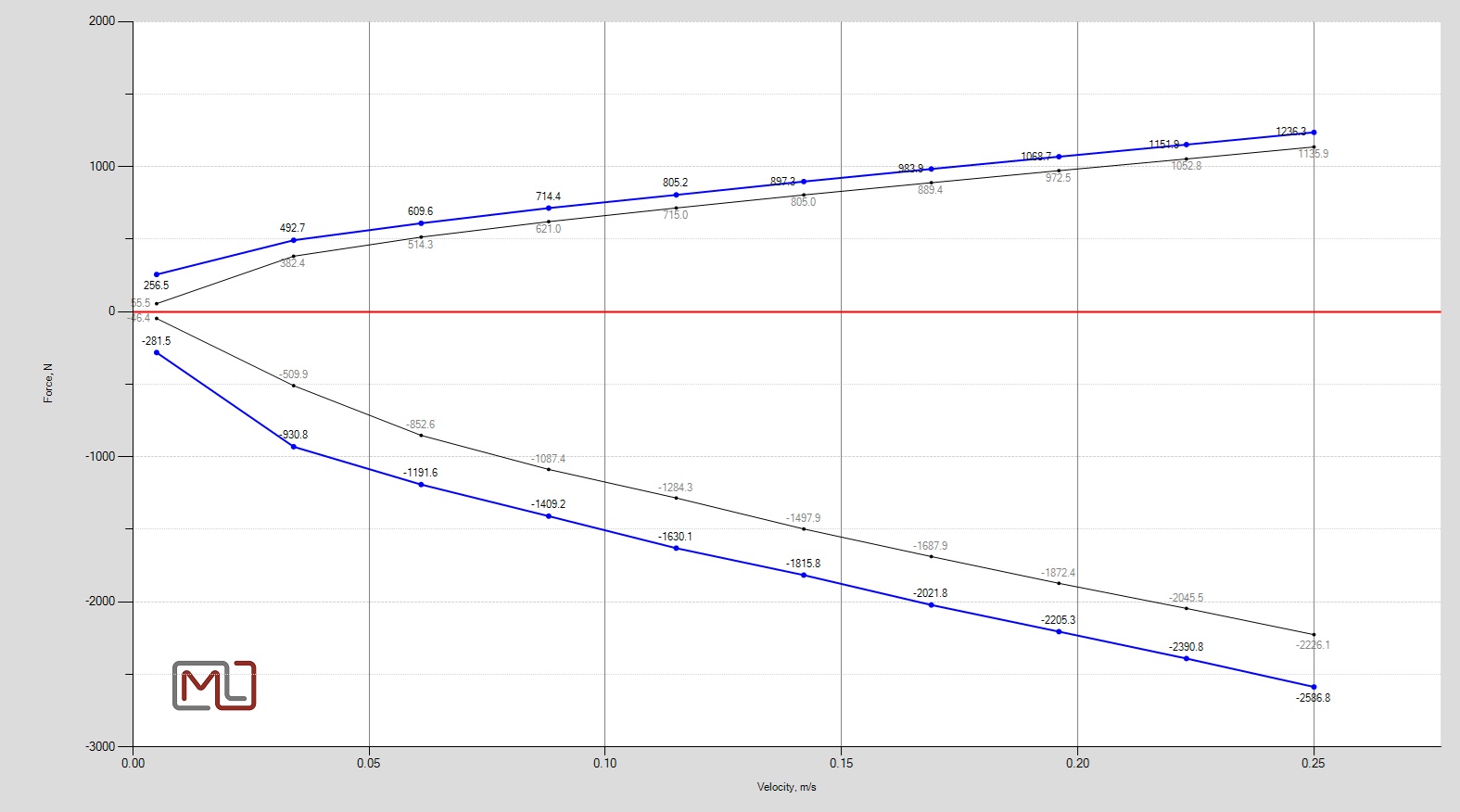 rebound range