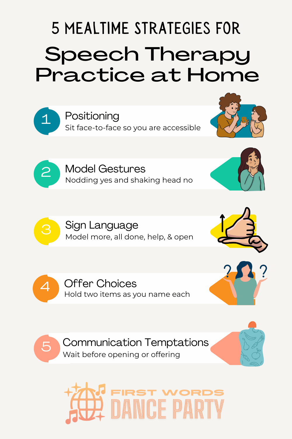 An infographic illustrating 5 mealtime strategies for speech therapy practice at home.