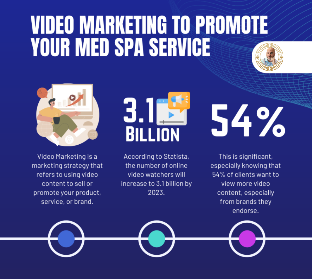 video marketing for med spa zannis