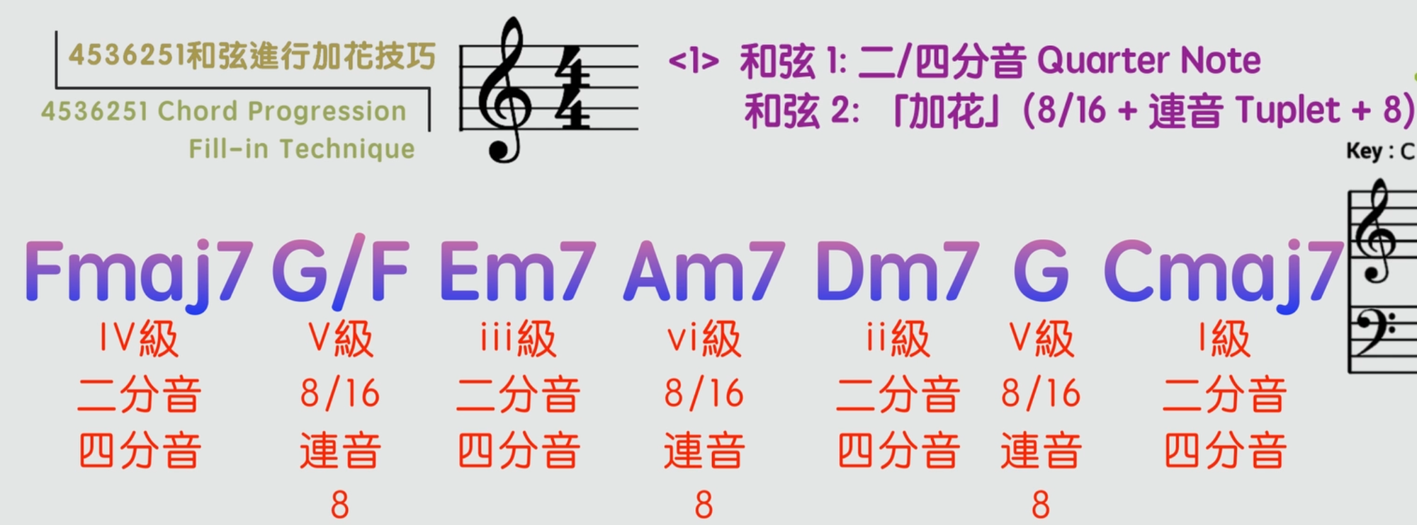 4536251和弦進行「加花技巧」