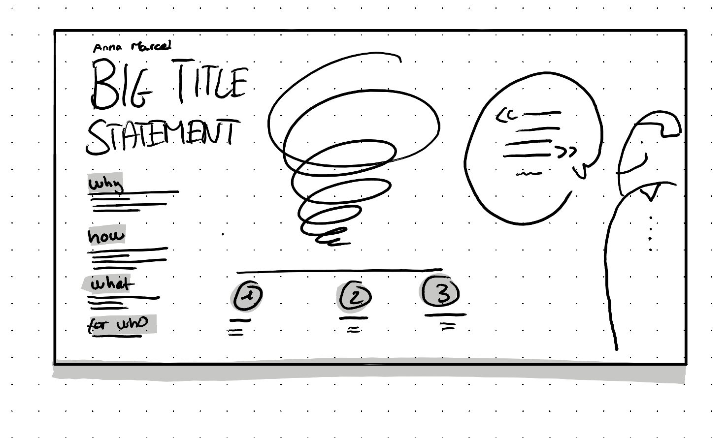 An illustration of a poster showing the context of a series of service prototypes