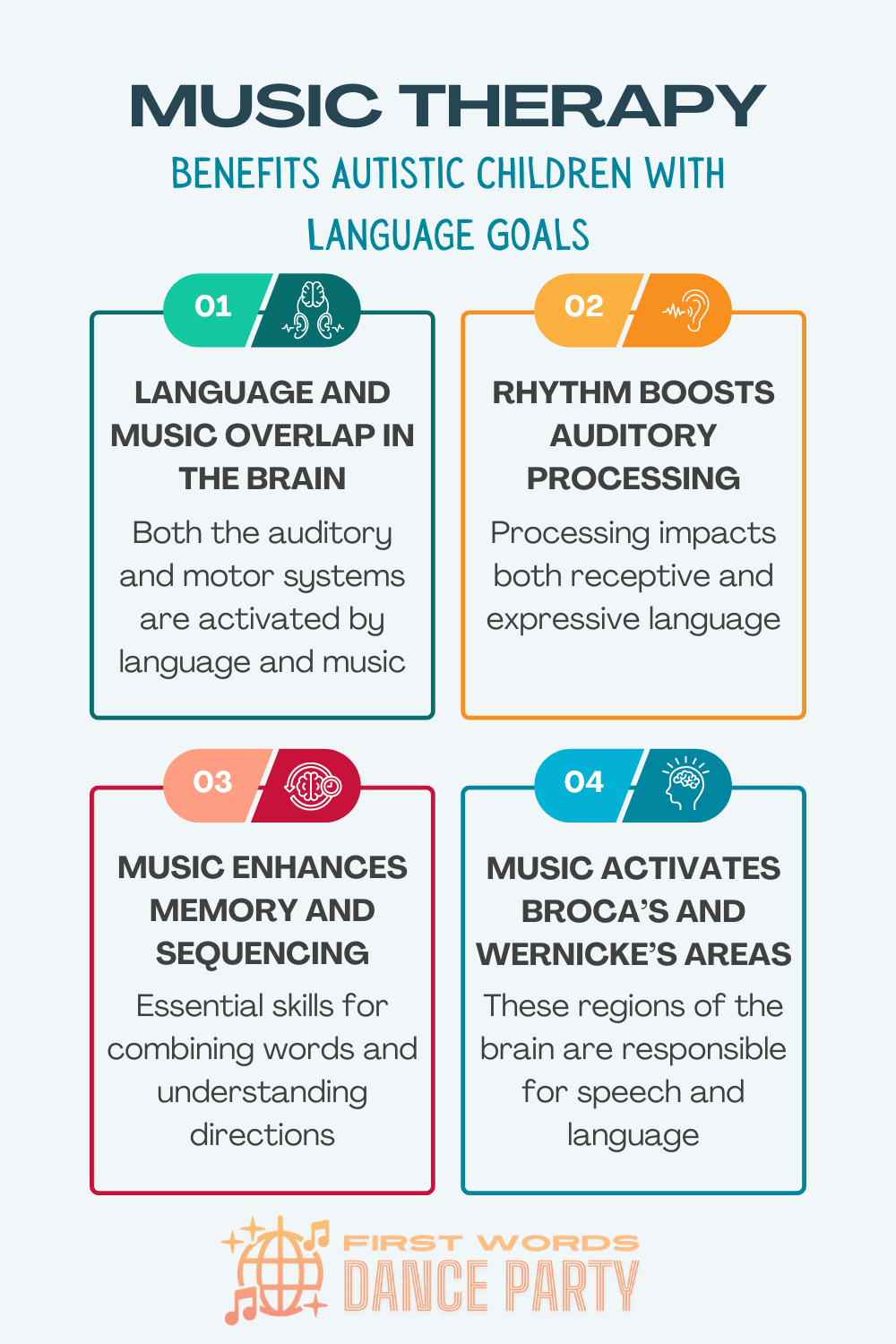 An infographic illustrating the speech and language benefits of autistic music therapy.