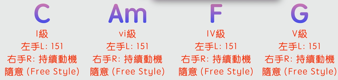 1645 和弦進行「加花技巧」