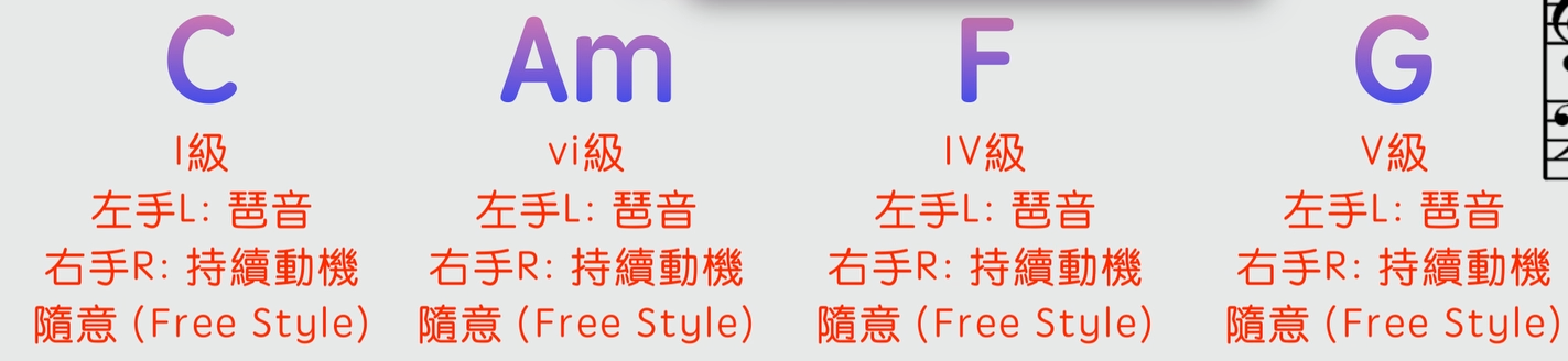 1645 和弦進行「加花技巧」