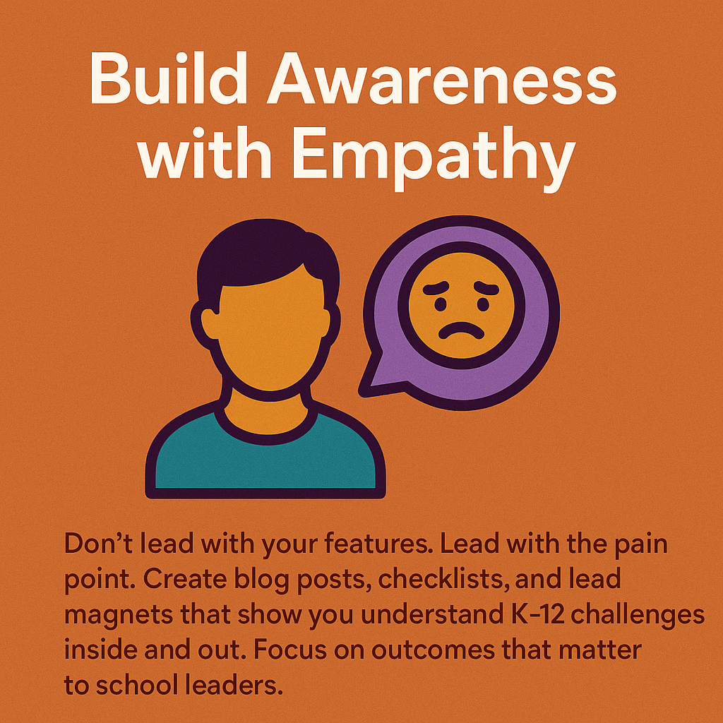 Illustration titled "Build Awareness with Empathy" showing a simplified figure next to a purple speech bubble containing a sad face emoji. Text below emphasizes the importance of addressing pain points over product features in K–12 marketing, encouraging the use of blogs, checklists, and lead magnets focused on school leaders’ real challenges.
