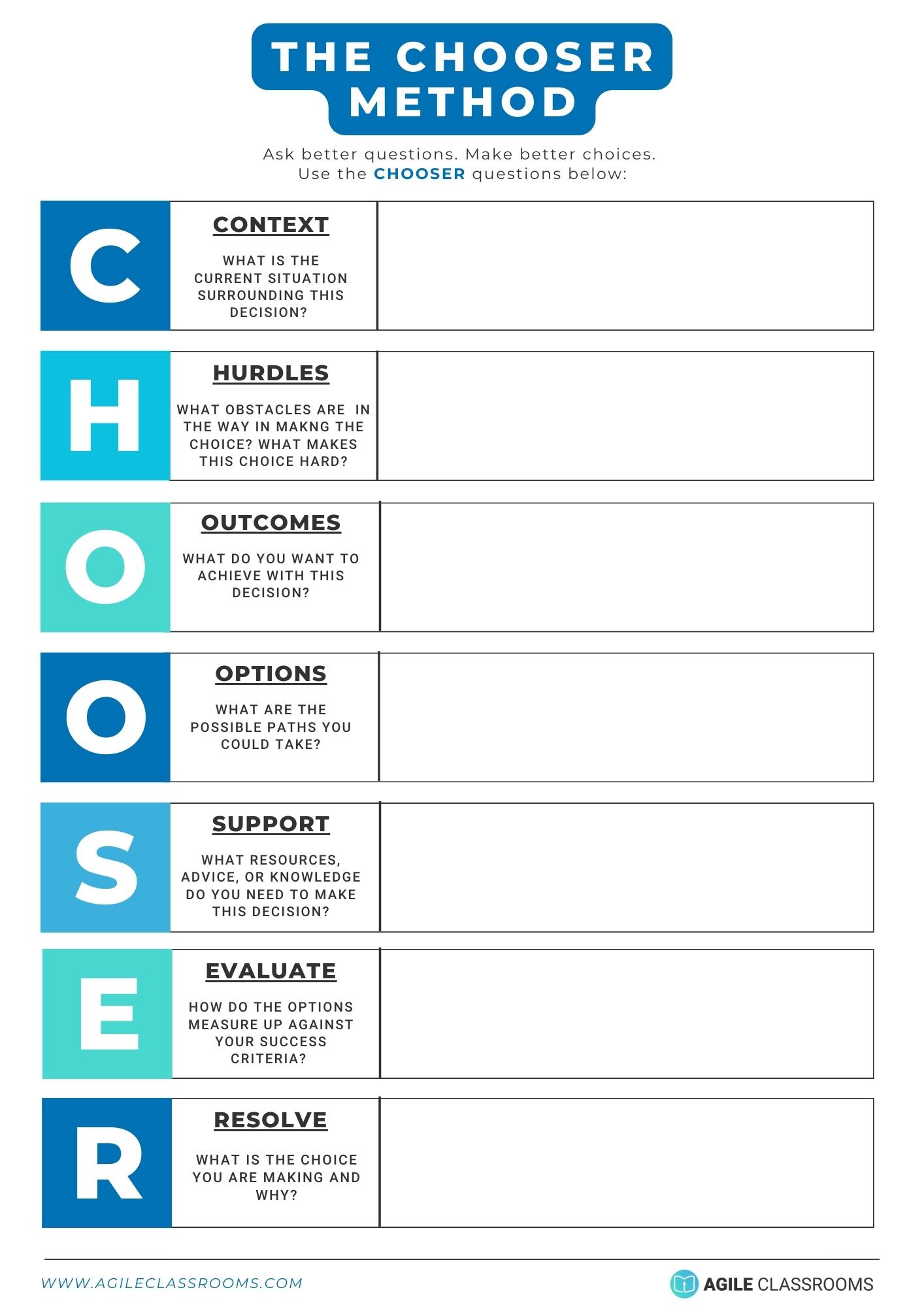 Blank CHOOSER decision-making worksheet with seven labeled sections: Context, Hurdles, Outcomes, Options, Support, Evaluate, and Resolve.