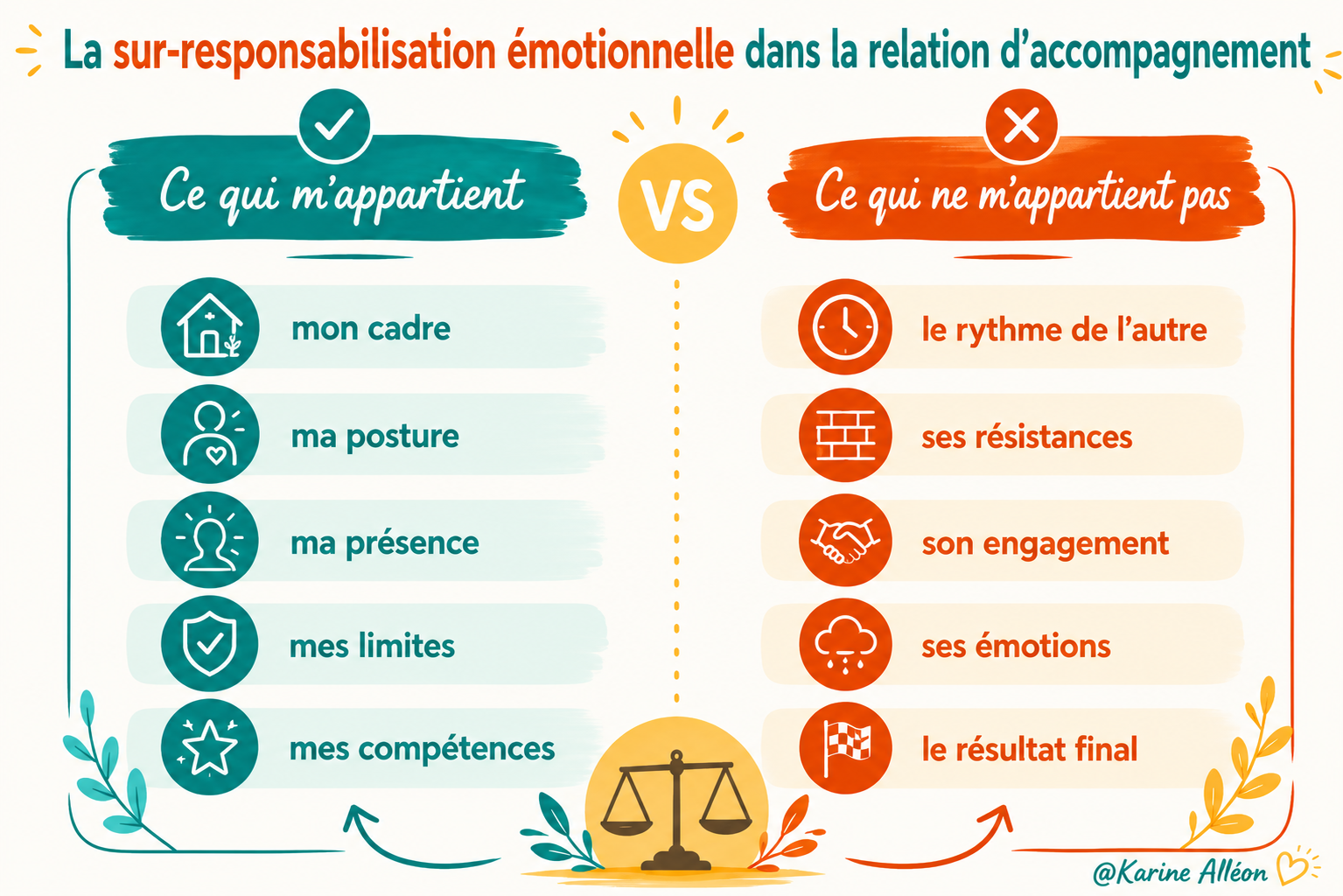 La sur-responsabilisation émotionnelle dans la relation d’accompagnement : Ce qui m’appartient / ce qui ne m’appartient pas