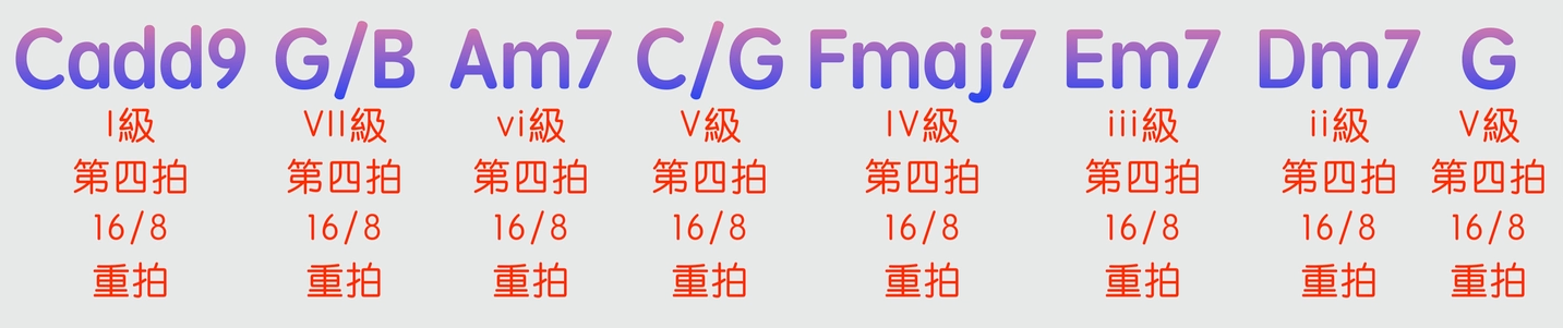 卡農進行「加花技巧」