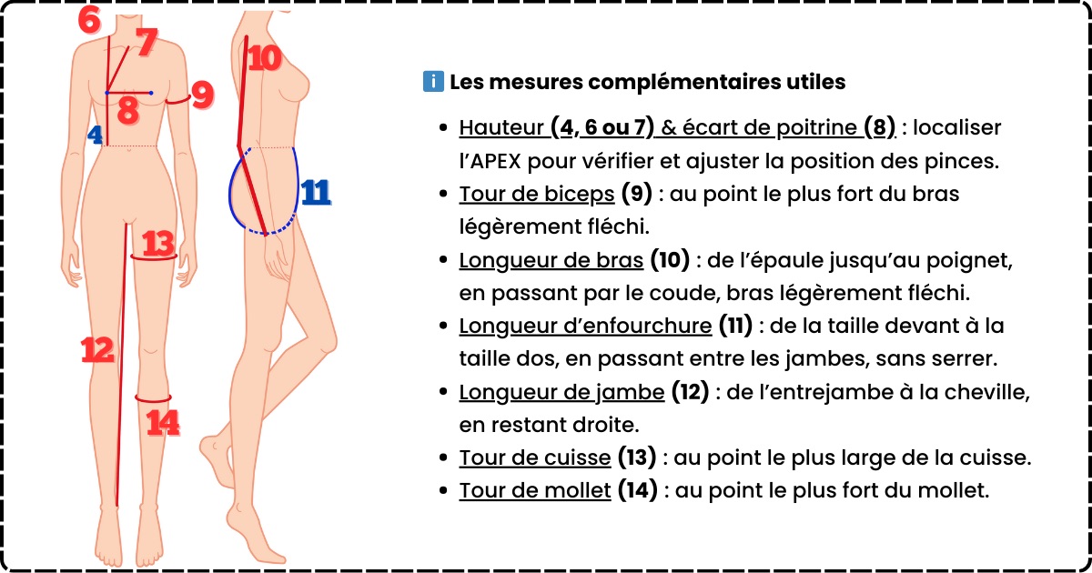schéma illustré des mesures complémentaires à prendre en couture pour bien ajuster ses vêtements à sa morphologie