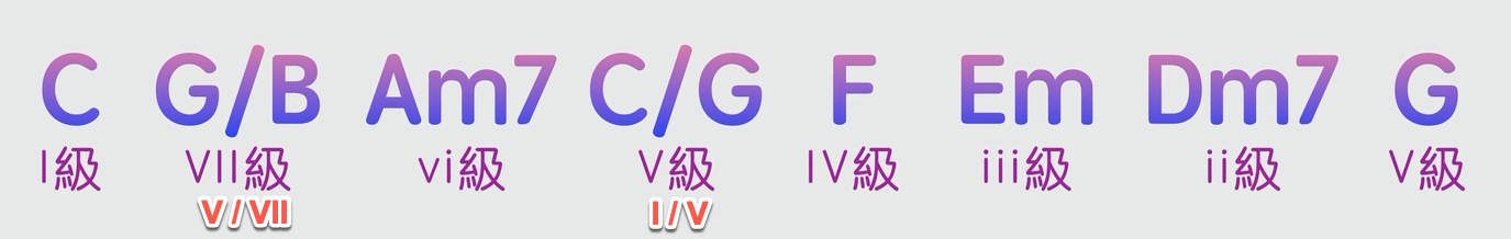 卡農進行「加花技巧」