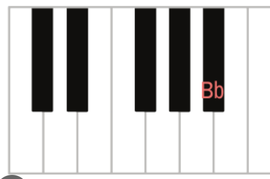 Piano keyboard
