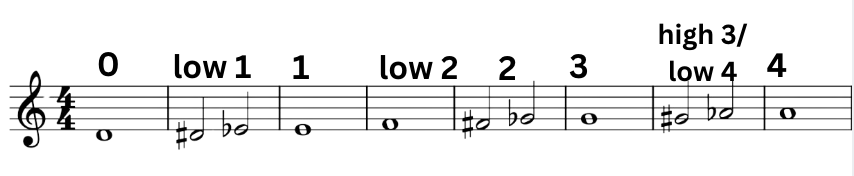 Violin music notation