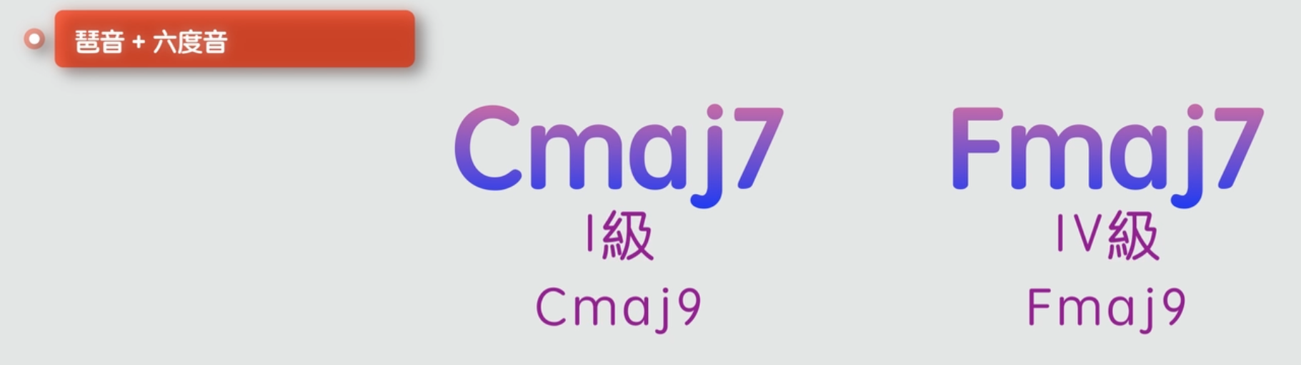 如何彈奏出優美的「背景音樂」? (一級+四級)